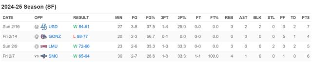 中国球员留洋报告（五）：郇斯枫闪耀无疆界训练营